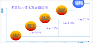 圖4 多晶硅片技術發展路線圖